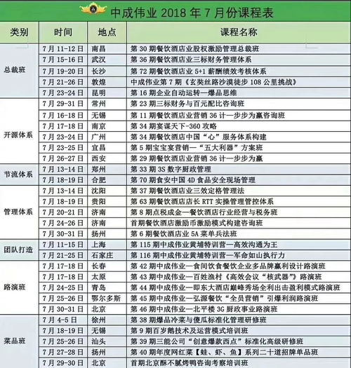 中成偉業(yè)第29期餐飲酒店業(yè)股權(quán)激勵(lì)管理體系（南昌站）圓滿收官，賦能行業(yè)管理升級